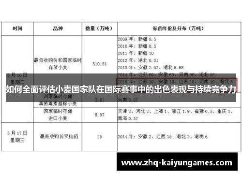 如何全面评估小麦国家队在国际赛事中的出色表现与持续竞争力 如何全面评估小麦国家队在国际赛事中的出色表现与持续竞争力