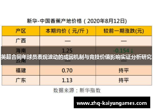 英超合同年球员表现波动的成因机制与竞技价值影响实证分析研究
